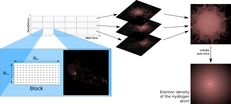 File:Qmc hydrogen.png