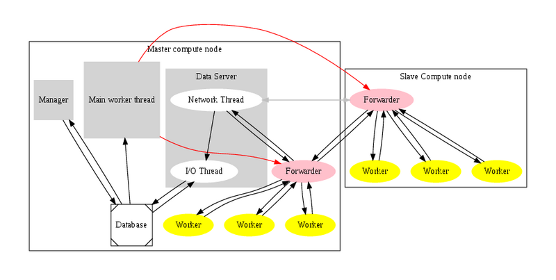 File:Manager worker.png