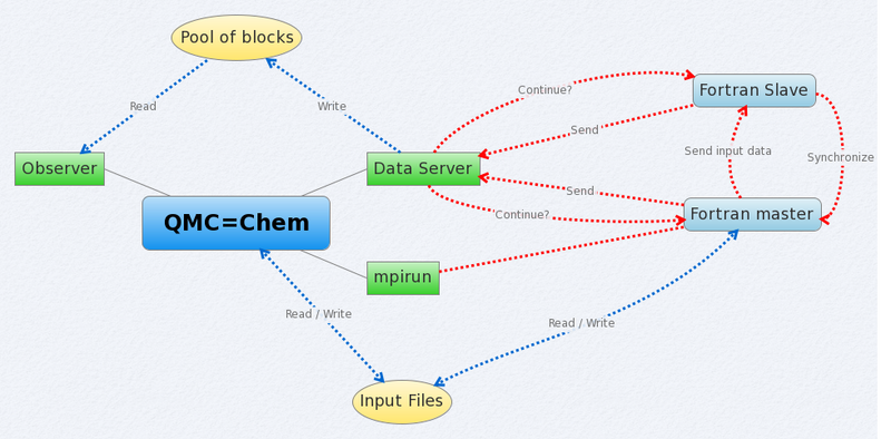 File:QmcChem Execution.png